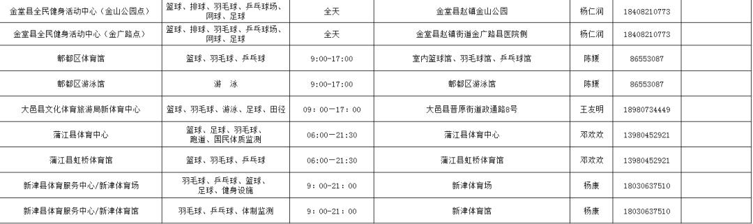 福利全民健身,成都第8届全民健身节