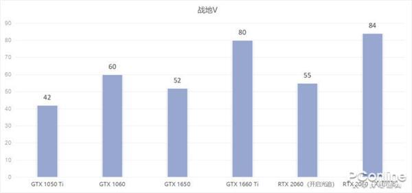 rtx游戏多少帧,rtx游戏本帧数