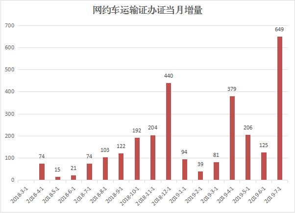 绵阳网约车平台最新,绵阳网约车加盟条件