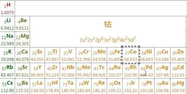钴在锂电池中的应用,锂电原材料都在涨但钴不涨