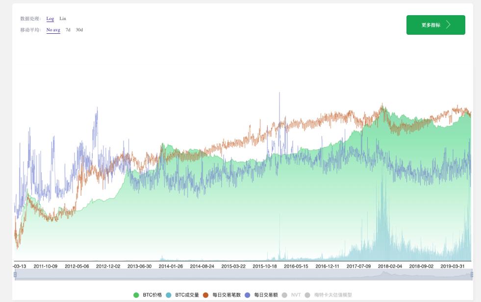 基本面一般看哪些指标,什么是基本面在哪里看