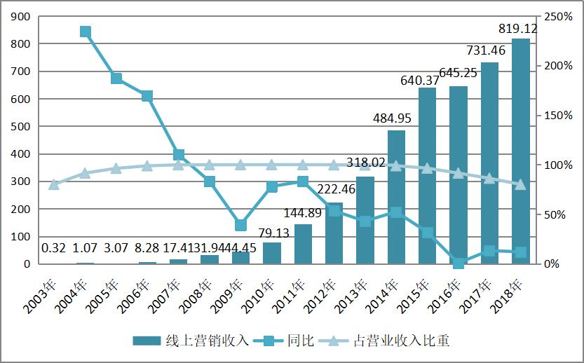 股价腰斩大概亏多少,股价腰斩后利空不断怎么办