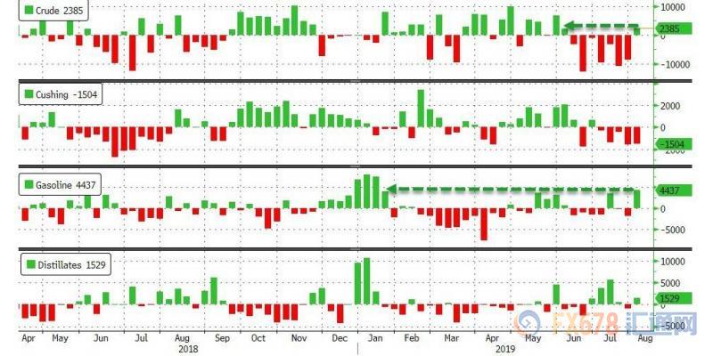 eia数据对外汇的影响,eia上周美国原油库存下降60万桶