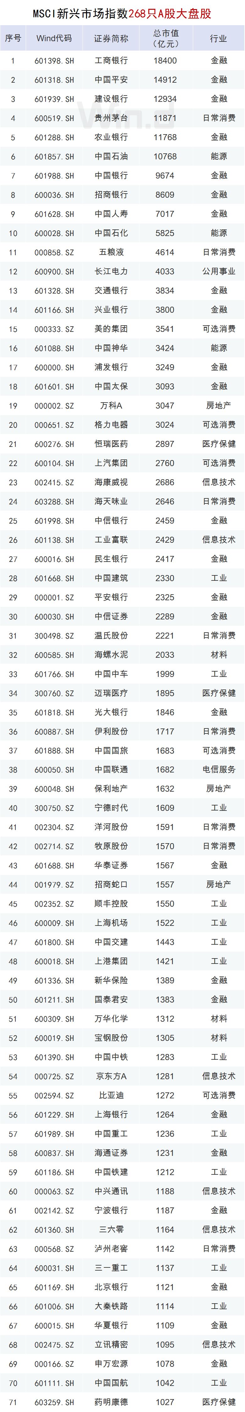 msci扩容计划2020年,msci扩容什么股票升得快