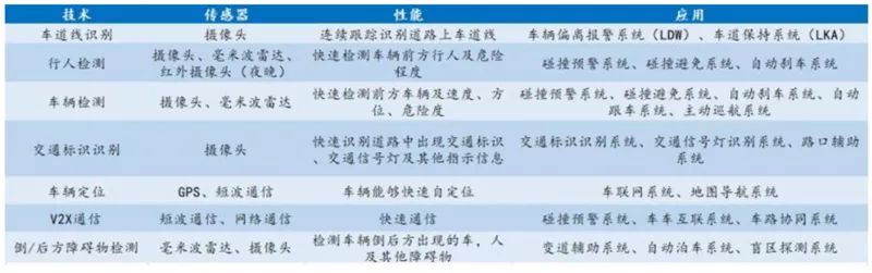 汽车传感器零件讲解,汽车传感器资料大全