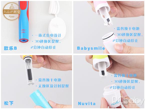 今年流行很好用的儿童电动牙刷,推荐几款口碑好的儿童电动牙刷