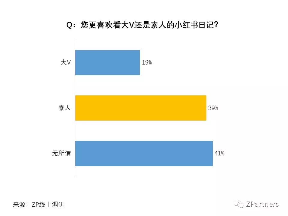 小红书素人推广是真的吗,小红书素人成功案例