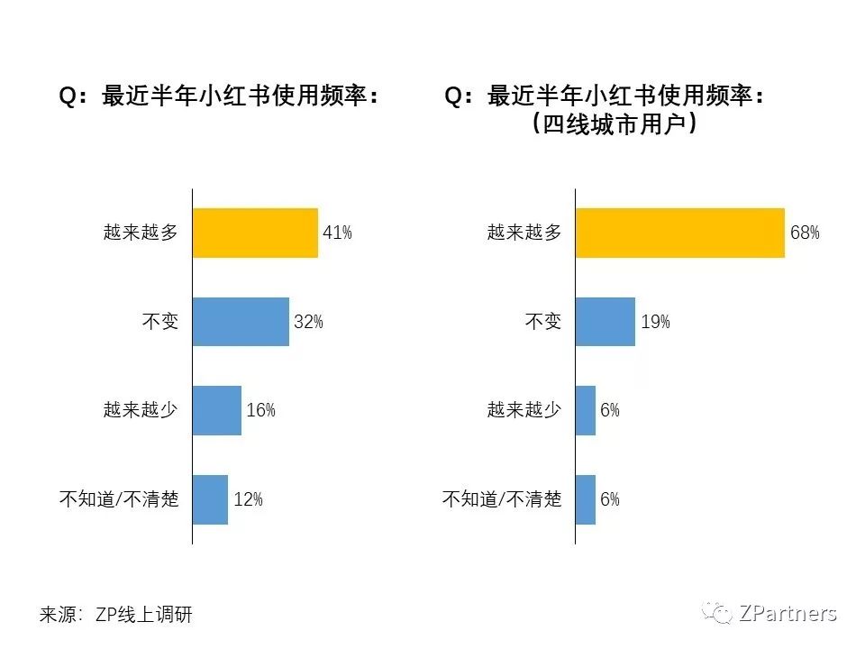 小红书素人推广是真的吗,小红书素人成功案例