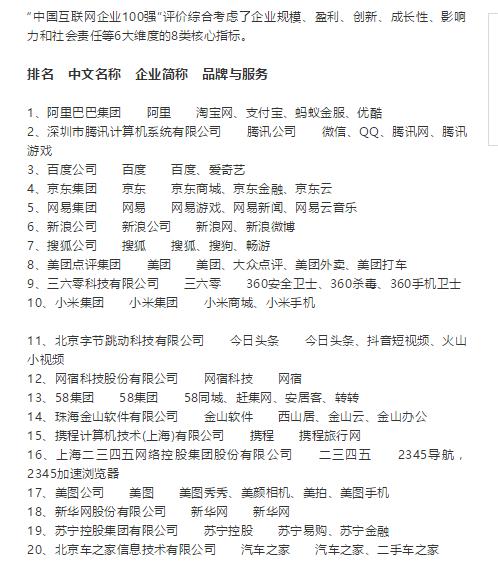 骗了2.6亿人！最流氓互联网公司，竟被评为百强企业？