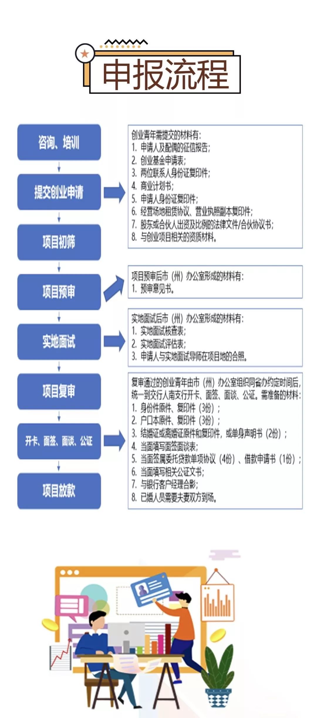 来了来了，团团带着4000000来了！助力自贡青年实现创业梦想！