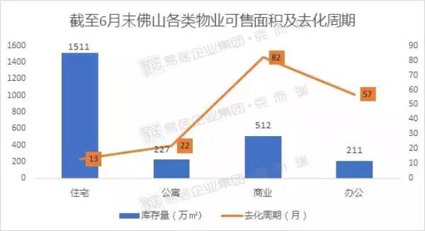 2024年买佛山公寓值得吗,佛山5万左右公寓