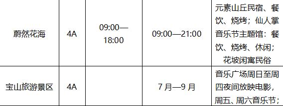 这份详细攻略请收好,这份一日游攻略请收好