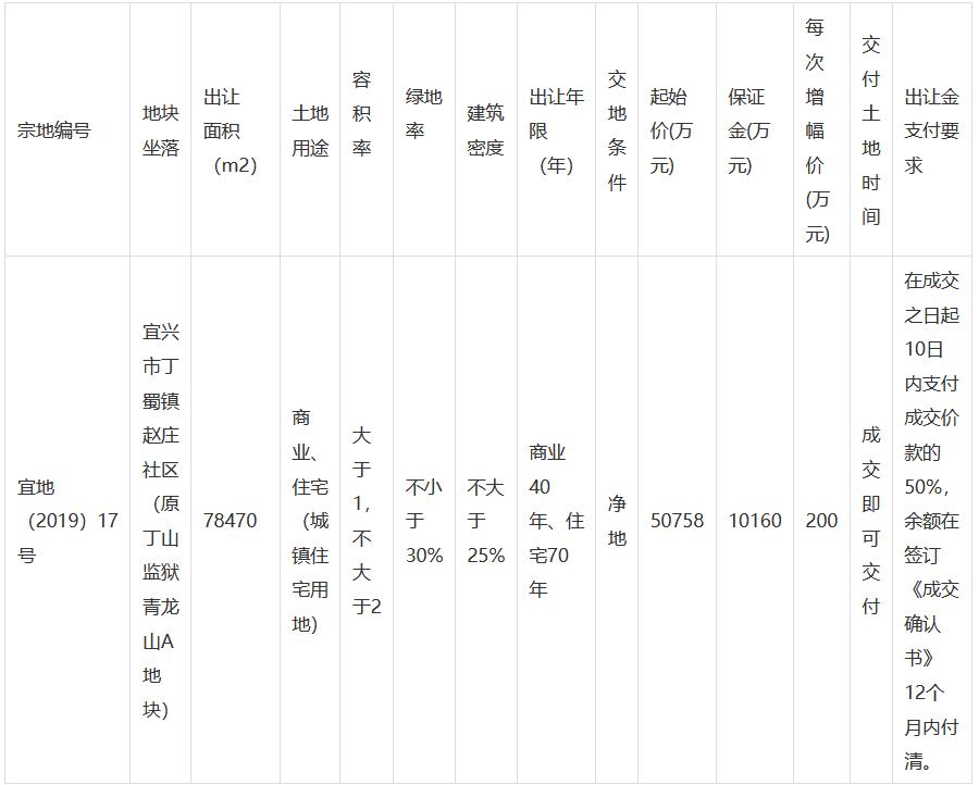 新鸿基平安江河汇综合体,新鸿基平安江河汇