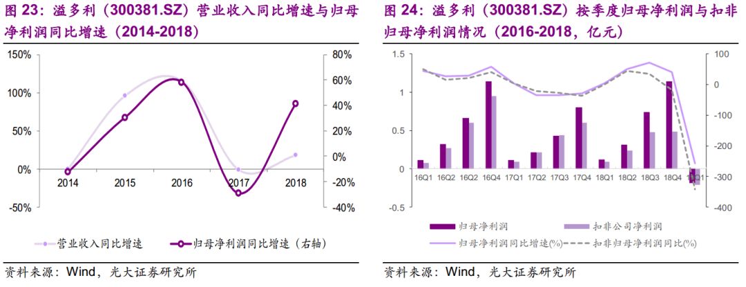 光大固收转债回落,光大固收转债打新