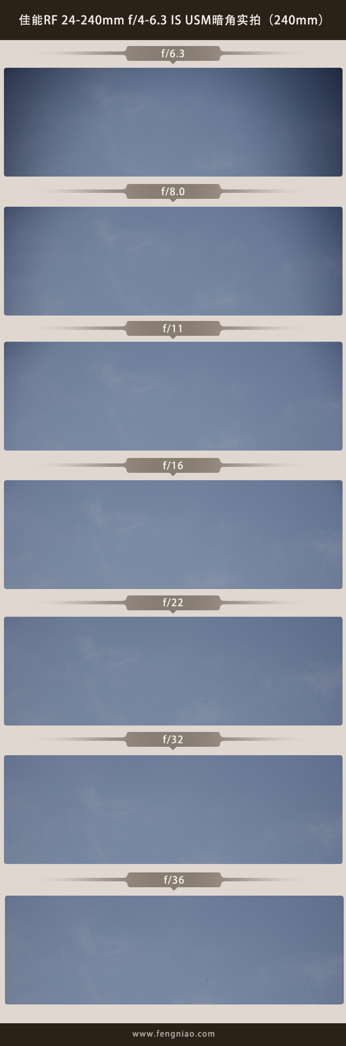 佳能rf24-240镜头缺点,佳能24-240镜头优缺点