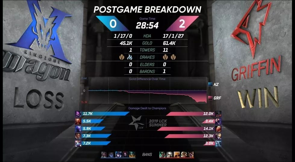 「PentaQDaily」8.12——KD/A系列成为最受欢迎系列皮肤，万人血书求女团新歌