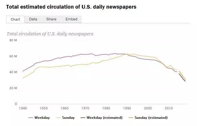 为什么巨头都布局新能源汽车,巨头陷入困境