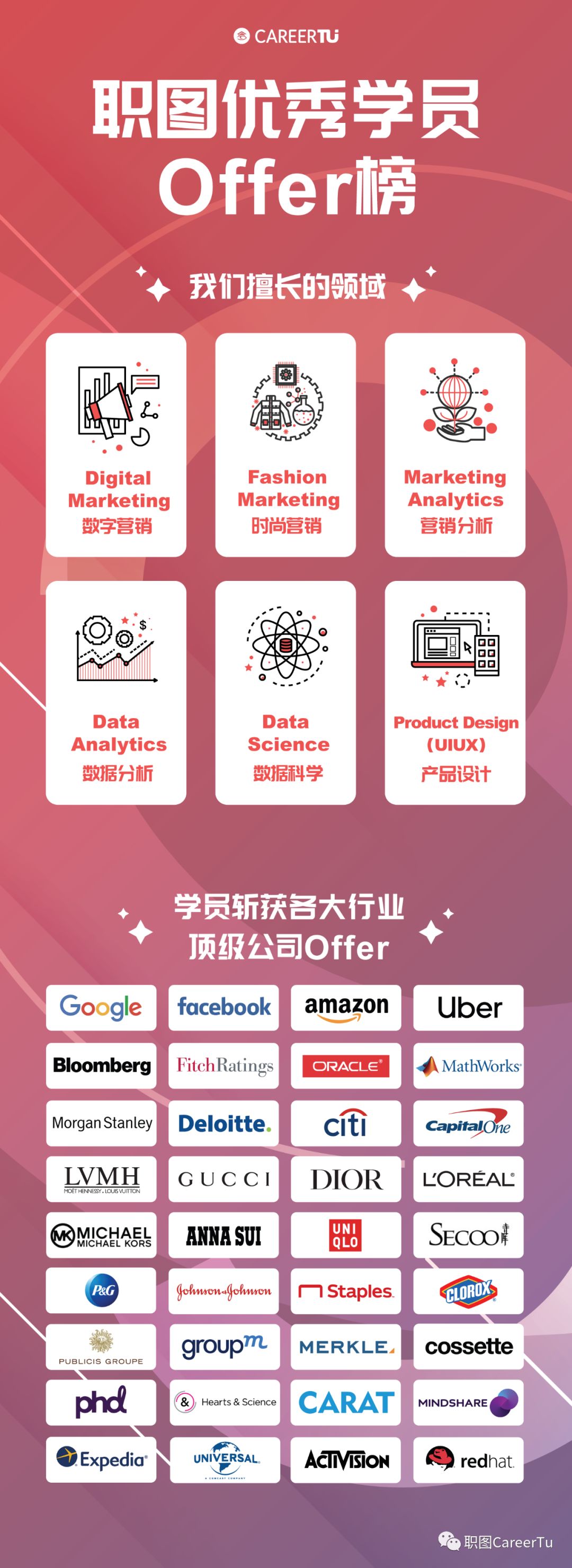 顶级科技公司Avanade纽约办公室全职机会|UIUXDesigner