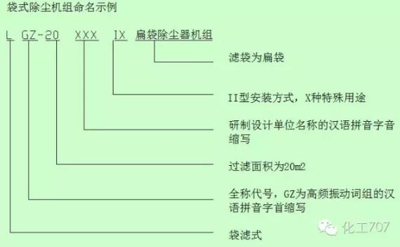氟美斯除尘布袋的知识要点,布袋除尘器除尘效率是多少