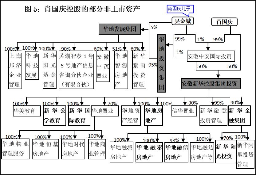 安徽首富易主，身家200亿！新东方烹饪老板全栈布局教育，更有庞大资产未上市