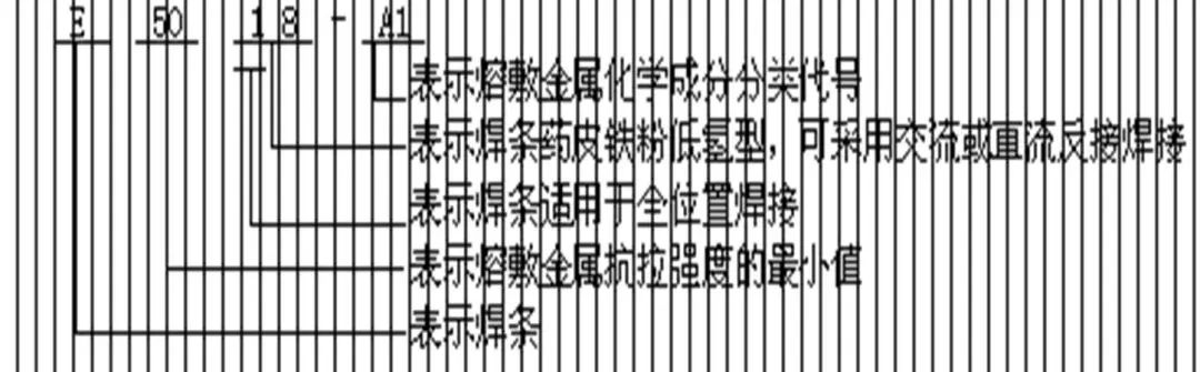 焊条符号的表示意义,焊条字母符号对照表