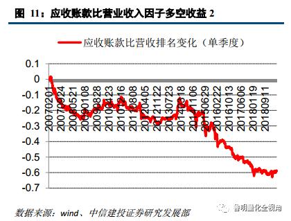 建设投资公司涉及的账务处理,投资建设项目的如何进行账务处理