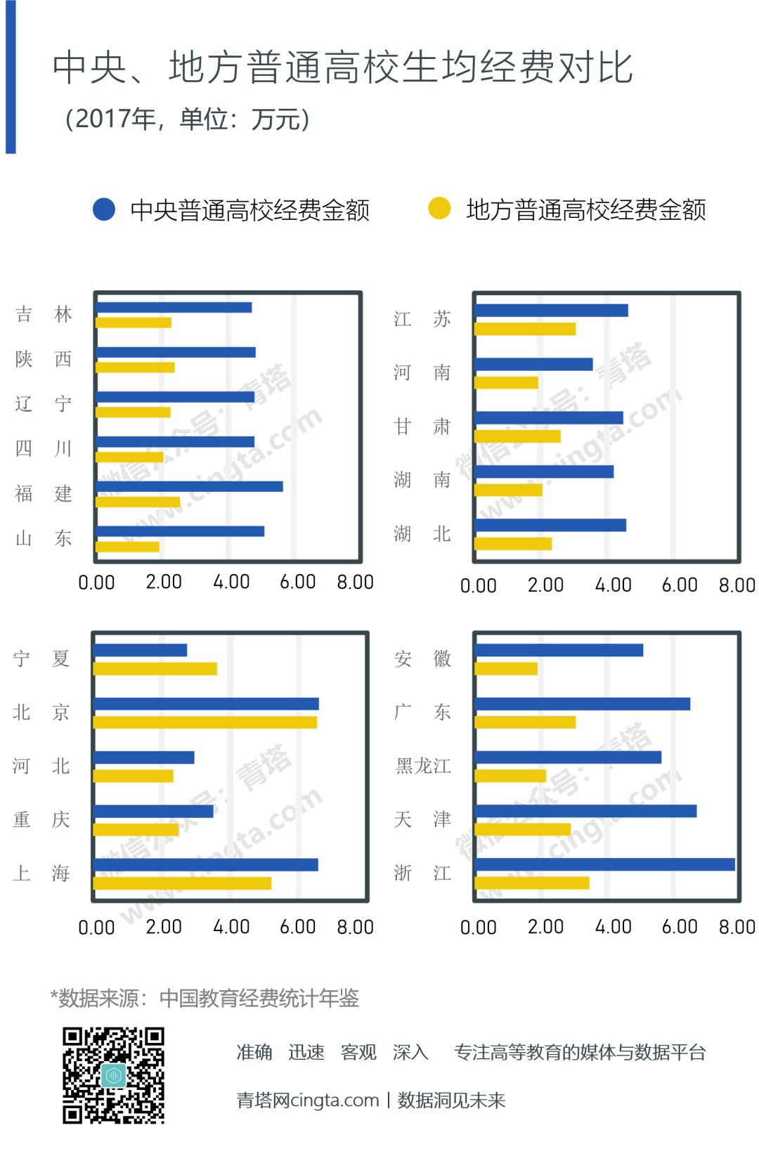 双一流大学2022年147所完整榜单,双一流大学最新排名大变动