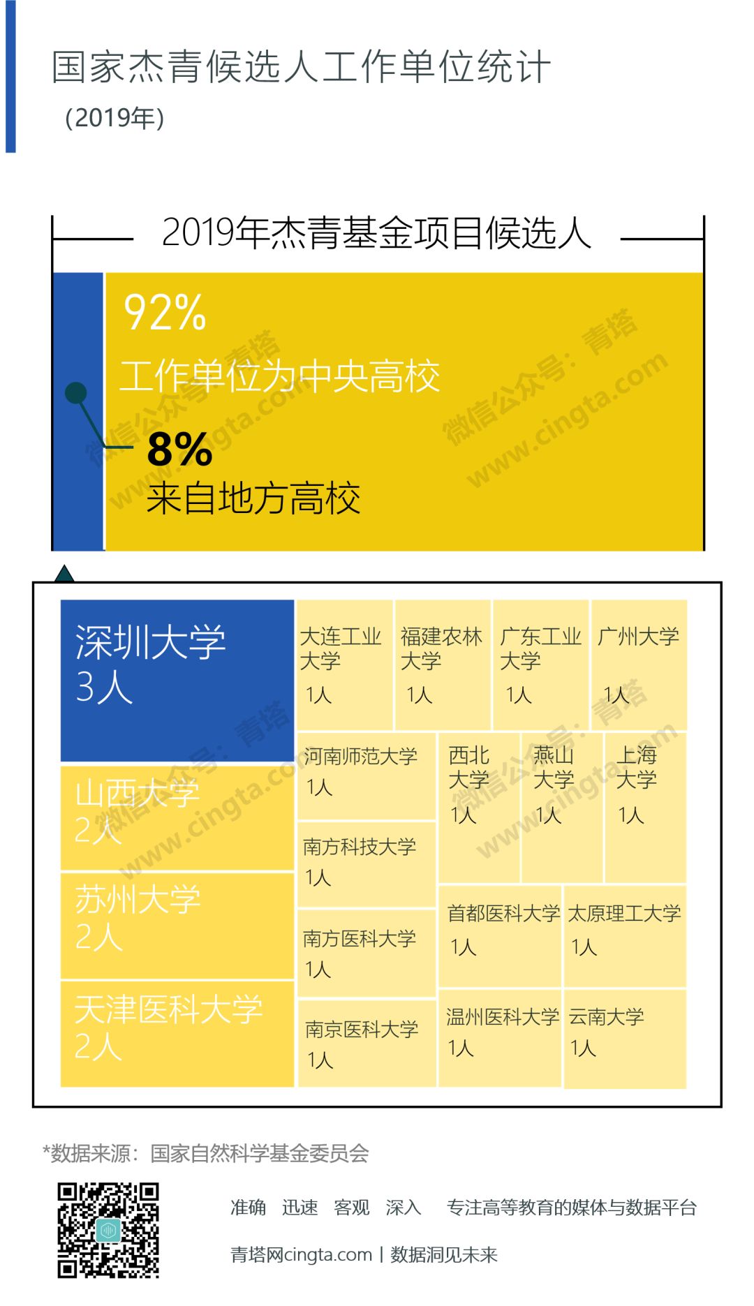 双一流大学2022年147所完整榜单,双一流大学最新排名大变动