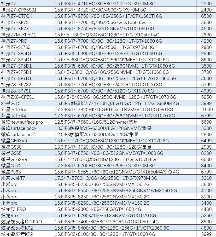 gtx1060游戏本推荐2019,猪王二手