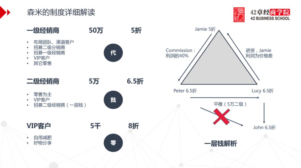 微商运营100个套路,微商代理模式最佳方案