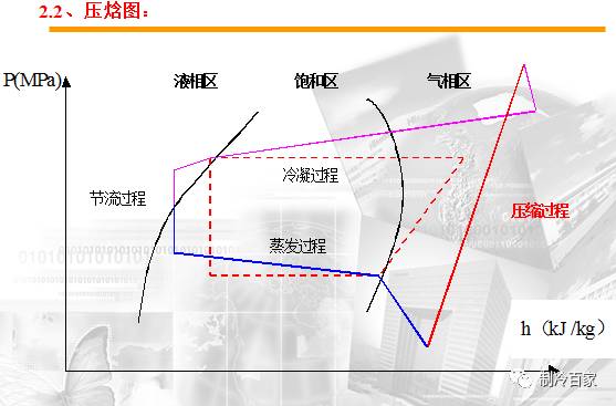 制冷空调工作原理视频教学,制冷空调维修实用手册电子版