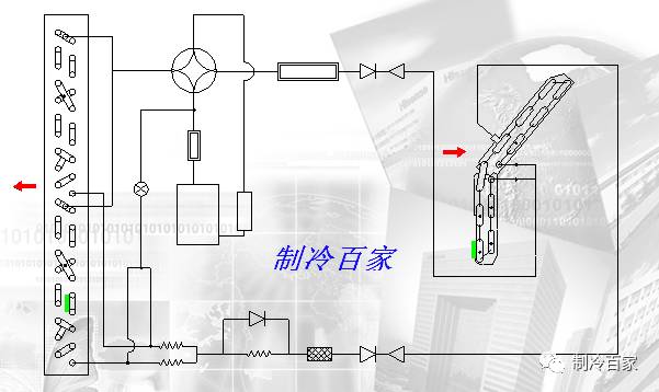 制冷空调工作原理视频教学,制冷空调维修实用手册电子版