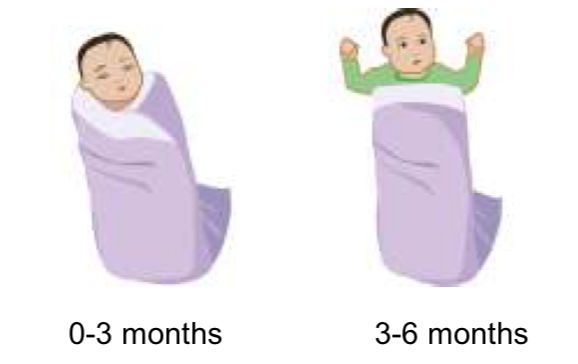 如何安全抱新生儿,宝宝裹襁褓睡会不会影响发育