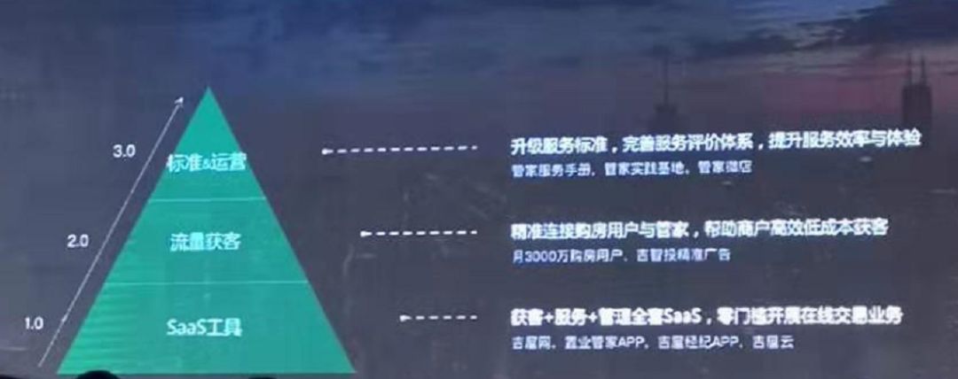 浠庣數鍟嗗埌鍦颁骇骞冲彴鍒涗笟,浠巗aas骞冲彴鎶撳彇鏁版嵁