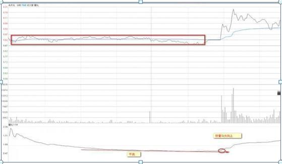沪深两市“打板一族”日抓一板的最大秘密：原来只死啃这一指标，开盘5分钟出手，周周稳赚30个点