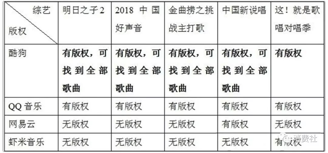 内容版权业的囚徒困境：超级蛋糕欲罢不能，视频平台亏损何时能终止？