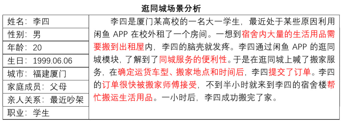 闲鱼商品鉴定报告,闲鱼商品调查数据