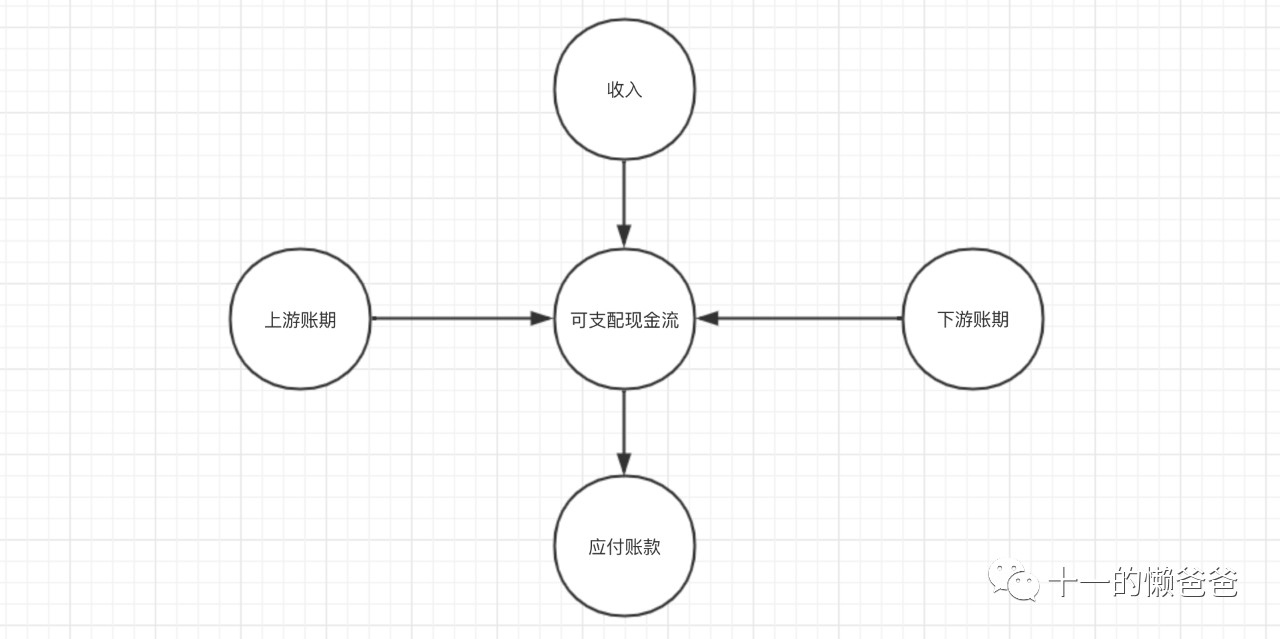 实体生鲜店破局,实体店在逆境中挣扎