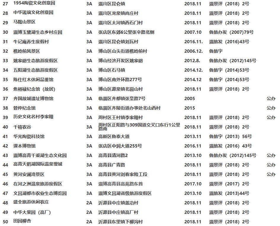 6月1日起淄博景区免费开放名单,淄博A级景区购票指南