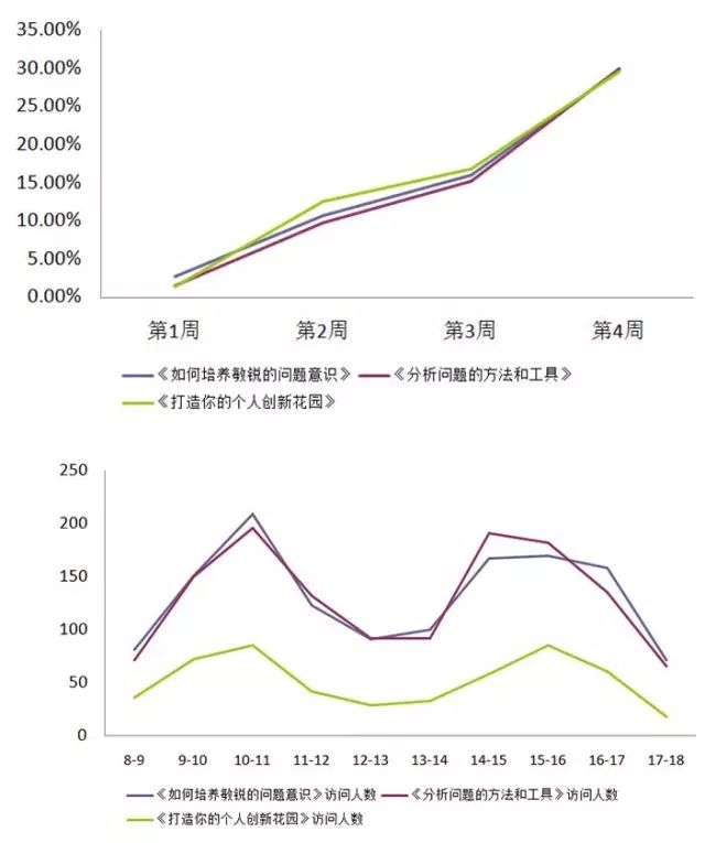 杞绘澗瀛︿範鏁欒偛骞冲彴,杞绘澗瀛︿範鏁欏骞冲彴