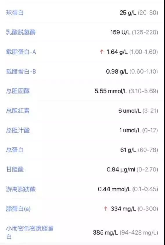 第1次产检的产检报告怎么看,准妈产检报告怎么解读