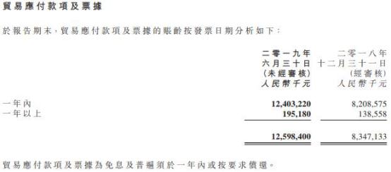 中骏地产负债率排名,中骏集团厦门拿地
