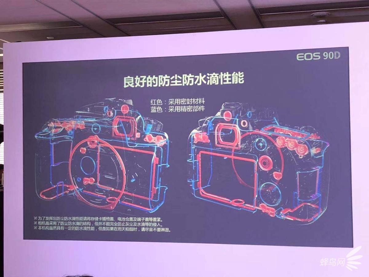 佳能eos90d与佳能r7,佳能m6二代和90d测评