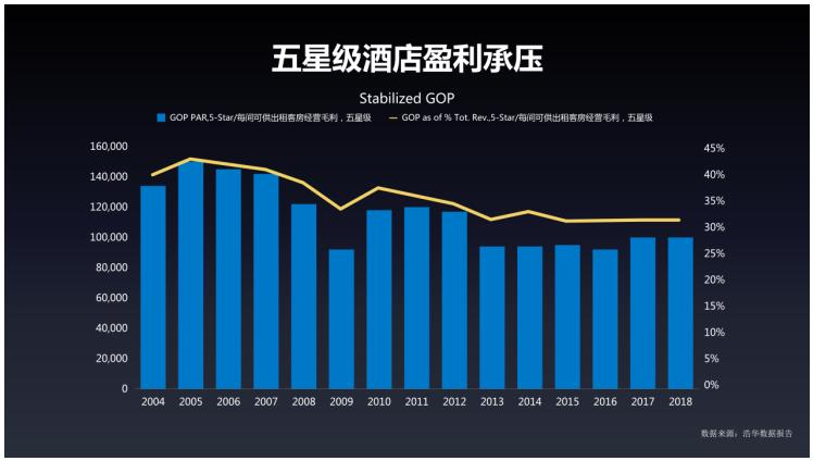 华住张敏,华住酒店历程