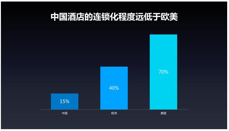 华住张敏,华住酒店历程