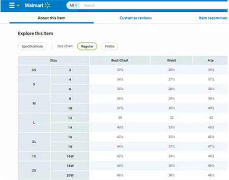 wish如何运营及选品营销,wish选品分析工具