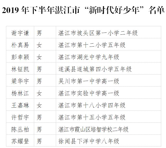 湛江市新时代好少年名单公示,湛江新时代好少年评选时间