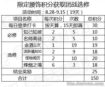 攻略推荐|懒人福利！天涯书院活动积分详解