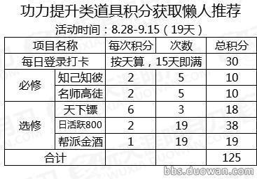 攻略推荐|懒人福利！天涯书院活动积分详解