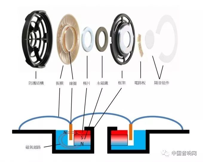 怎样快速给耳机放电,assembledin耳机使用技巧